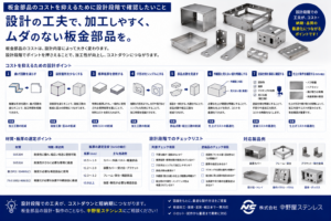 板金部品のコストを抑えるための設計　中野屋ステンレス